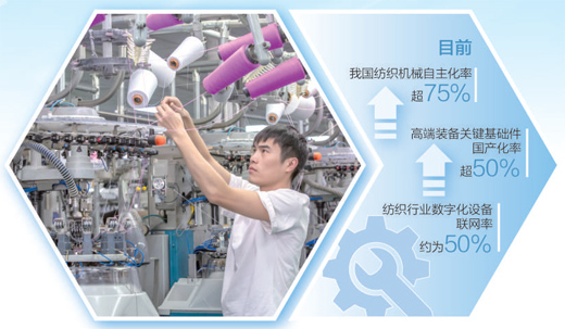 紡織行業(yè)加速“智”變 技術(shù)創(chuàng)新引領(lǐng)產(chǎn)業(yè)升級