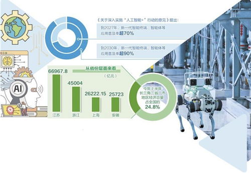 長三角地區 人工智能從實驗室走向市場的創新熱土