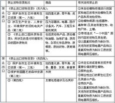 2012年報關員考試基礎階段講義 我國貨物與技術進出口許可管理制度及自營與代理業(yè)務解析
