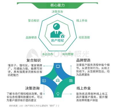 2020年房產(chǎn)經(jīng)紀(jì)行業(yè)與購房市場(chǎng)深度洞察及風(fēng)險(xiǎn)管理策略報(bào)告