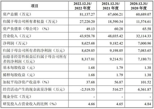 A股申購 水環(huán)境系統(tǒng)治理綜合服務(wù)商科凈源開啟申購，重點(diǎn)關(guān)注償債風(fēng)險(xiǎn)與風(fēng)險(xiǎn)管理咨詢建議