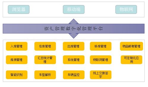 堅(jiān)持直營(yíng)管理 聯(lián)邦車庫的風(fēng)險(xiǎn)控制與標(biāo)準(zhǔn)化服務(wù)之道