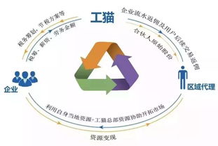 企業(yè)稅收風(fēng)險(xiǎn)高發(fā) 這幾種做法的災(zāi)難性后果，容易被列入“黑名單”需要避雷