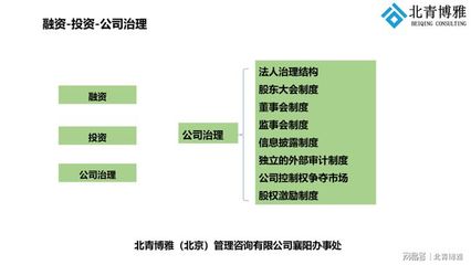 情系襄陽 為企業(yè)注入股權(quán)激勵(lì)與風(fēng)險(xiǎn)管理的雙翼力量